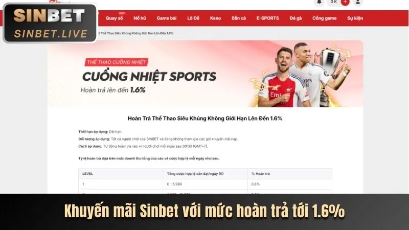 Hoàn trả không giới hạn GO88